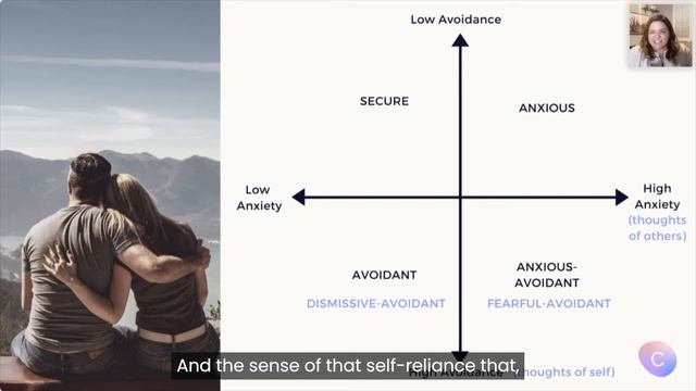 Understanding attachment styles смотреть онлайн