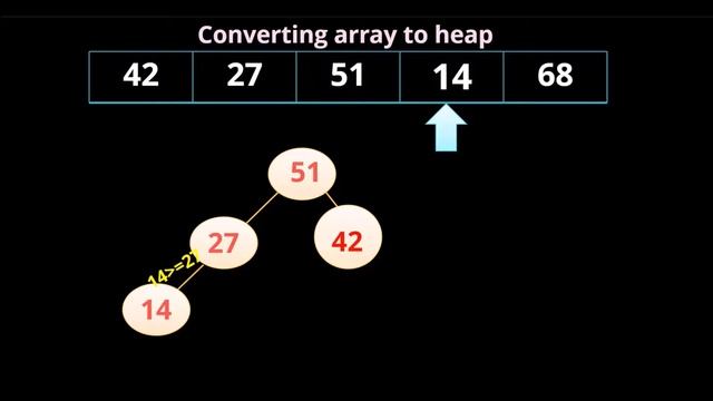what is heap sort? How to insert &Delete in heap||properties of heap||introduction||in Tamil смотреть онлайн