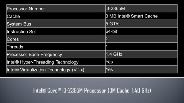 Intel® Core™ i3 2365M Processor смотреть онлайн