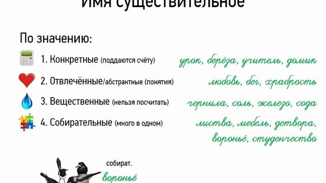 Понятие о существительном (6 класс, видеоурок-презентация) смотреть онлайн