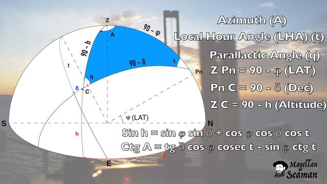 Compass Error by Azimuth of the Sun. Поправка компаса по азимуту Солнца смотреть онлайн