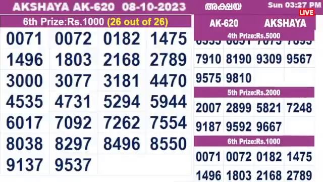 KERALA LOTTERY RESULT LIVE|AKSHAYA bhagyakuri ak620|Kerala Lottery Result Today 08/10/2023|todayliv смотреть онлайн