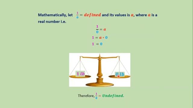 1/0 = Undefined or Infinity: Easy proof to understand with a real world example. смотреть онлайн