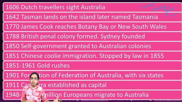 Displacing Indigenous Peoples of Australia - Aborigines, Canberra | Australian History смотреть онлайн