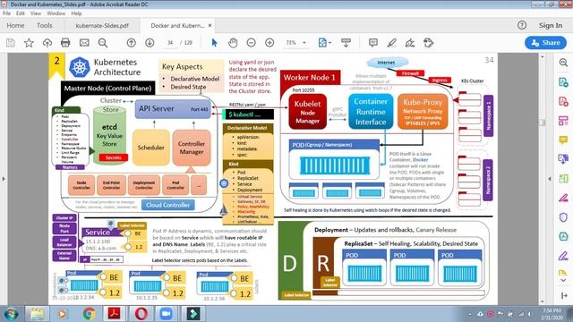 DevOps Realtime Scenarios with Best Practices and Roles and Responsibilities for Kubernetes смотреть онлайн