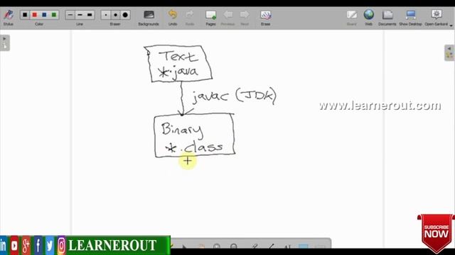 #2 || What java is and How it Works смотреть онлайн