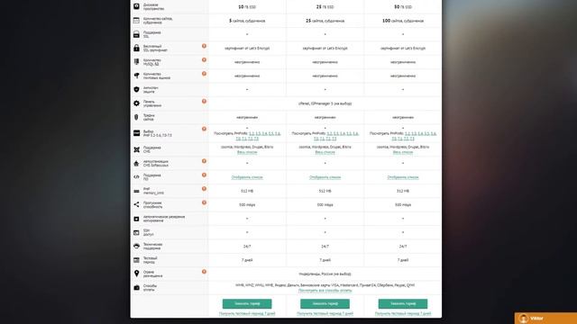 Независимый обзор хостинга Shneider смотреть онлайн
