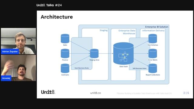 Understand the Data Vault Architecture смотреть онлайн