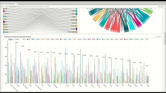 Apache Superset-Interactive Purchase Dashboard (Demo 2) with Auto Data refresh смотреть онлайн