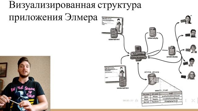 Урок 18. Php с нуля. Создание собственных данных смотреть онлайн