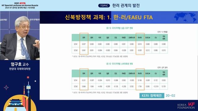 2021 KF Special Lectures on Korea: Russia (Russian Ver.) смотреть онлайн