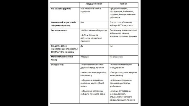 Отличие частной медстраховки от государственной. Германия смотреть онлайн