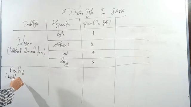 Datatypes & Variable Declaration in JAVA - Class 5 смотреть онлайн