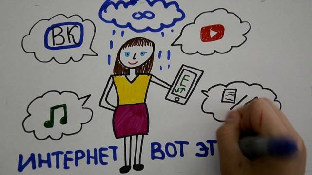 Ручной скрайбинг на тему "Поколение мобильного интернета" смотреть онлайн