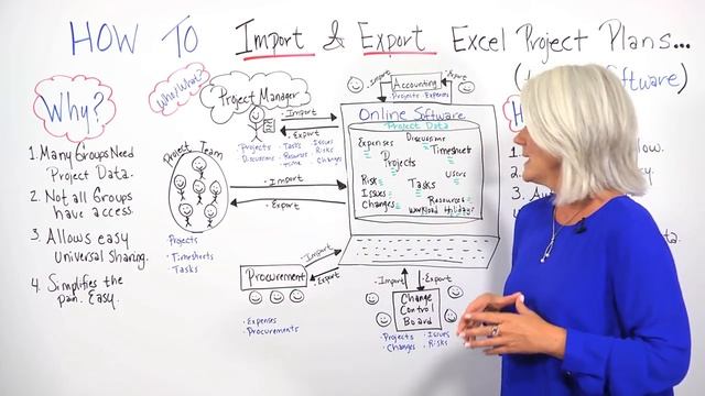 How to Import and Export Excel Project Plans - Project Management Training смотреть онлайн