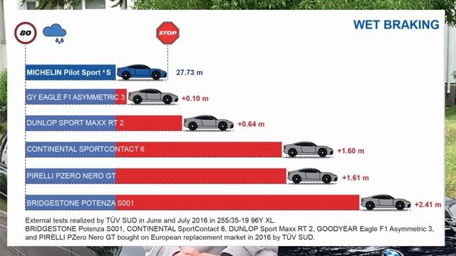 Michelin Pilot Sport 4. Реальный отзыв смотреть онлайн