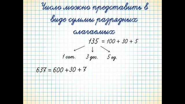 Математика. 3 класс. Сумма разрядных слагаемых. смотреть онлайн