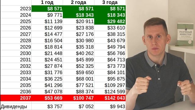 Как стать богатым всего за 1-3 года на инвестициях? Куда инвестировать 50 000 рублей 2023 смотреть онлайн