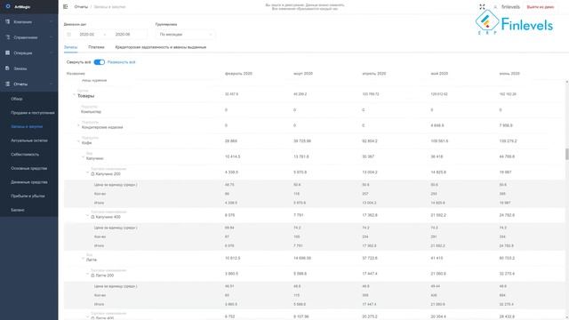 ERP Finlevels облачный сервис управленческого финансового учета смотреть онлайн