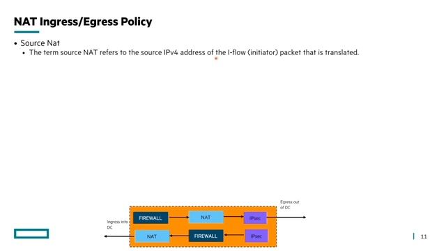 AOS-CX 10.12.10000 Release Update: CX 10000 NAT Service смотреть онлайн