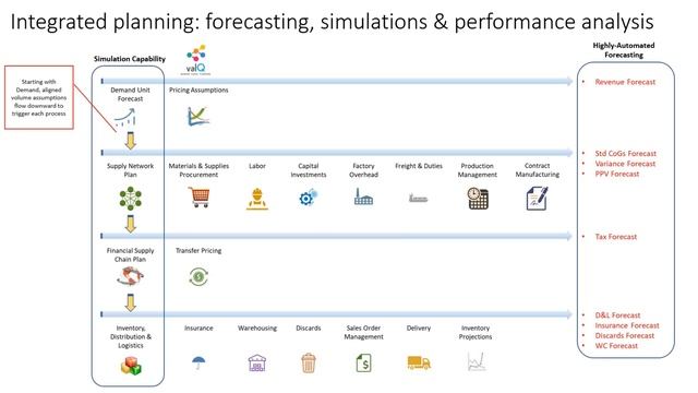 Fortune 500 Pharmaceutical Company Leverages Power BI and ValQ for strategic planning смотреть онлайн