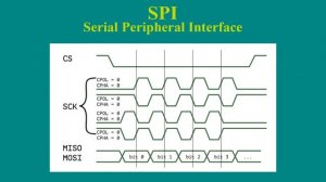 Интерфейс SPI