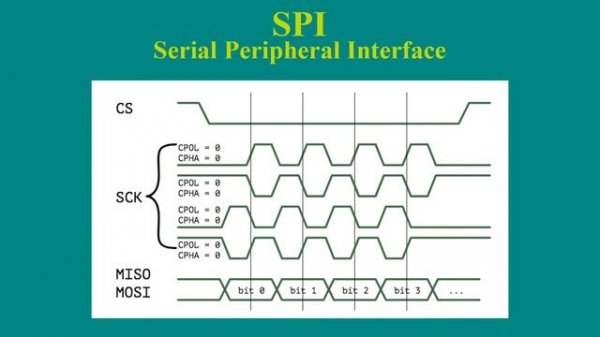 Интерфейс SPI