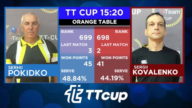 29 ноября 2021. Оранжевый  зал 2 .TT Cup.