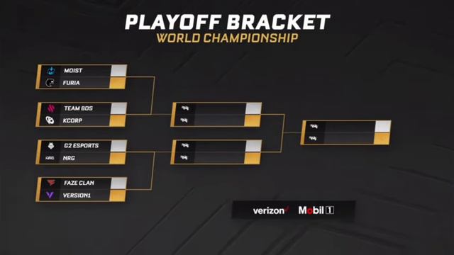 RLCS Predictions (and the future of this channel) смотреть онлайн