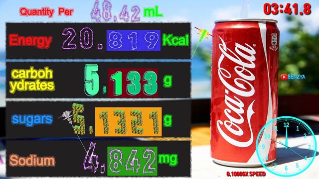 [Speed 0.1x] Coke Quantity Per 100mL cal countdown timer alarm🔔 смотреть онлайн