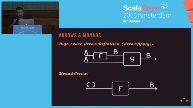 Functional programming with arrows смотреть онлайн