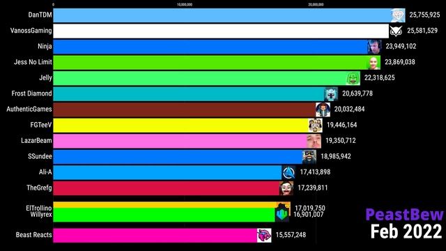 Beast Reacts GAS GAS GAS MEME смотреть онлайн