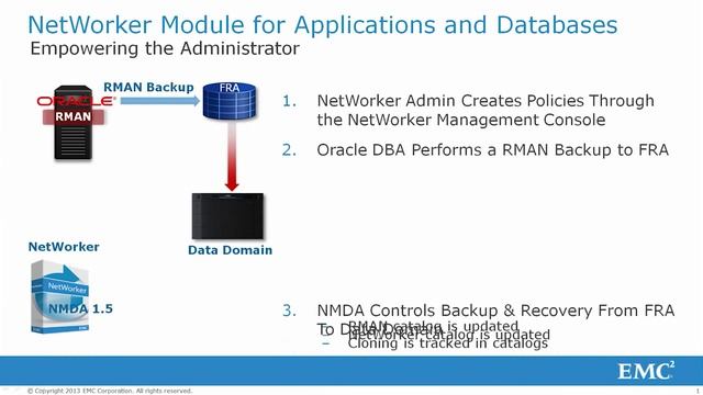 EMC NetWorker 8.1 for Oracle Video смотреть онлайн
