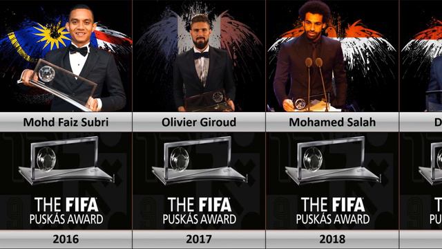 Puskas Award • ALL WINNERS 2009 2023 смотреть онлайн