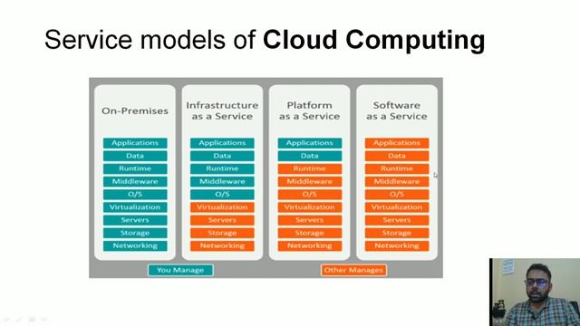 Cloud Computing || Oracle Cloud Architecture SaaS PaaS IaaS || Benefits of Oracle Cloud смотреть онлайн