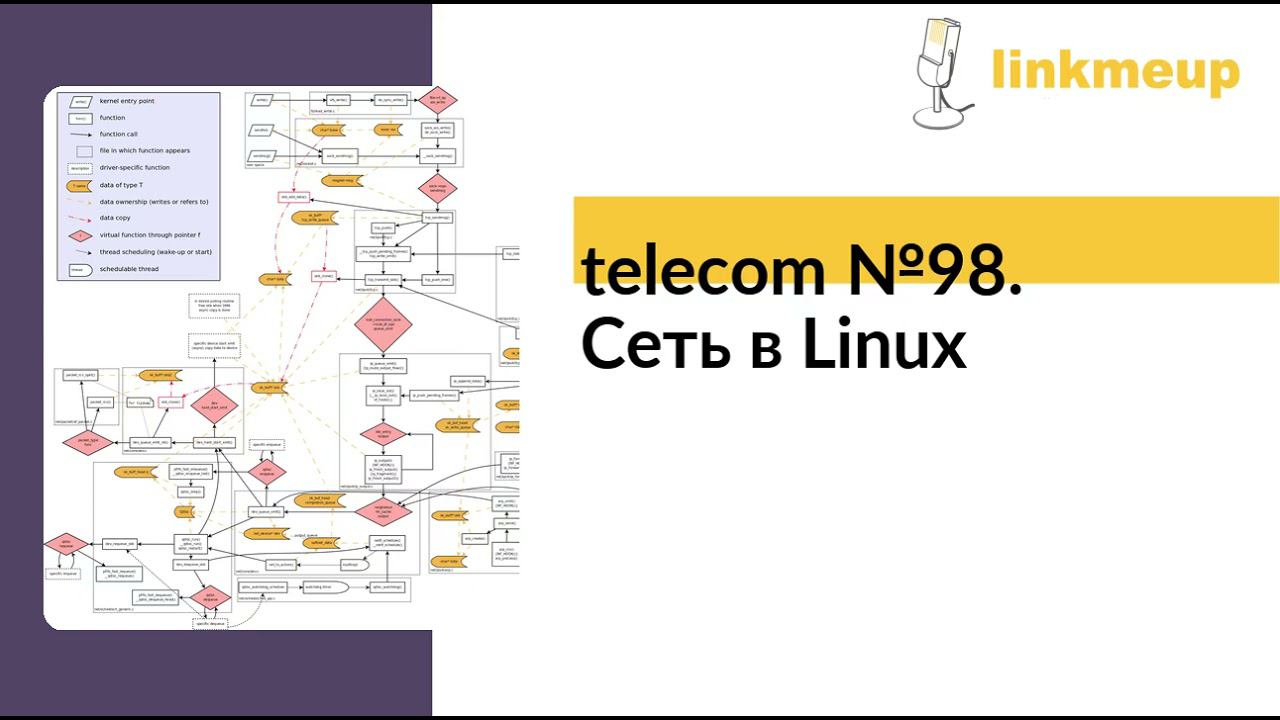 telecom №98. Сеть в Linux смотреть онлайн