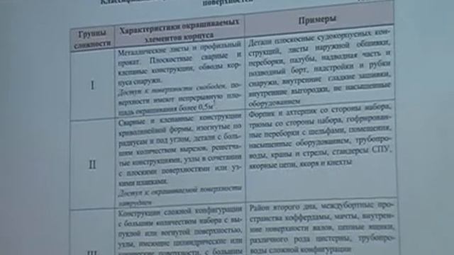 Расход материалов для Изоллата с семинара для клиентов в г. Астана смотреть онлайн