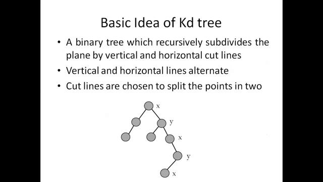 K-d tree смотреть онлайн