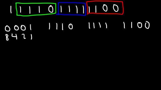 How To Convert Binary to Hexadecimal - Computer Science смотреть онлайн