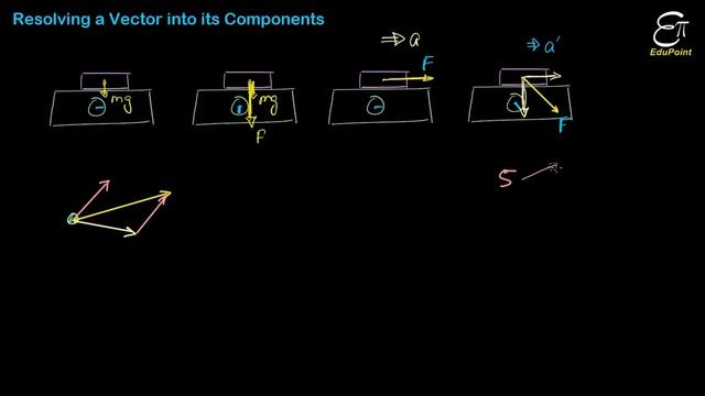 ? RESOLVING a Vector into its Components || in HINDI смотреть онлайн