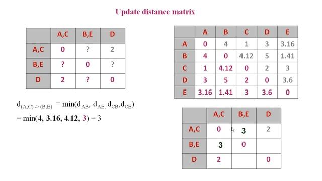 Hierarchical clustering (Tamil) смотреть онлайн
