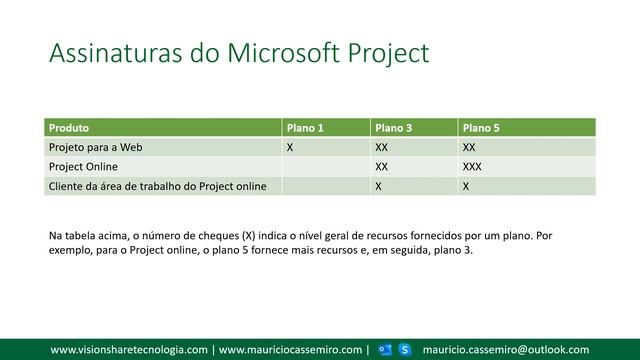 Conheça o novo Microsoft Project para a Web смотреть онлайн