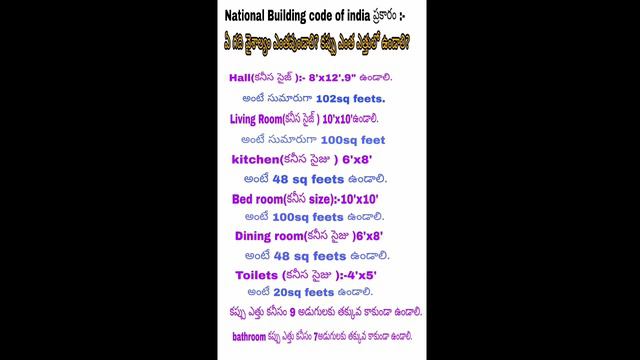 Standard size of rooms in residential building || standard room dimensions смотреть онлайн