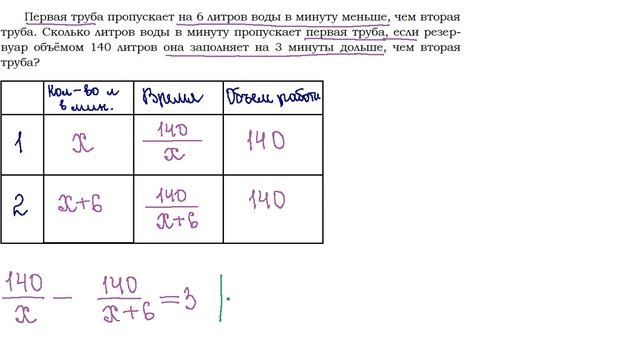 ОГЭ Задание 22 Работа 2 смотреть онлайн