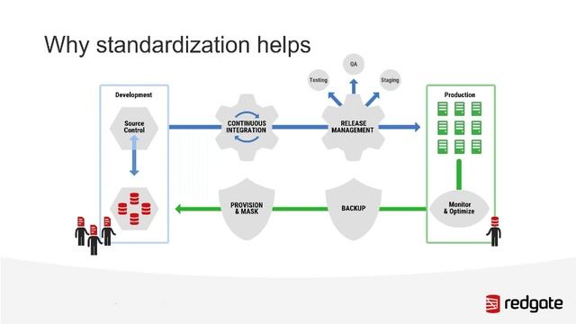 4 Steps to Standardized Database Development for DevOps Success | DZone.com Webinar смотреть онлайн