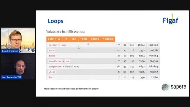 SAP CPI Performance Testing смотреть онлайн