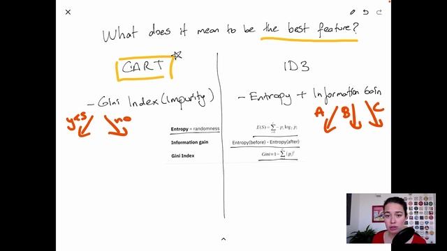 How Do Decision Trees Work (Simple Explanation) - Learning and Training Process смотреть онлайн