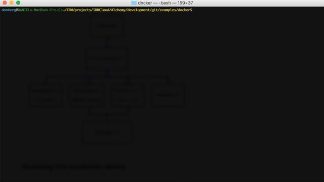 Microservices and Docker Containers with Amalgam8 смотреть онлайн