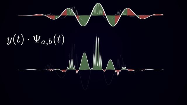 Wavelets: a mathematical microscope смотреть онлайн