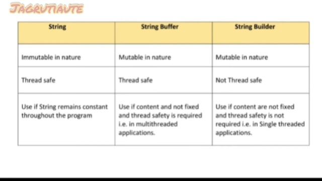 String vs StringBuffer vs StringBuilder in java смотреть онлайн